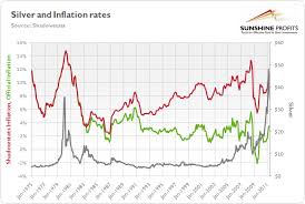 Gold Inflation Link You Can Profit On Sunshine Profits