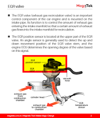 egr valve acceleration pedal permanent