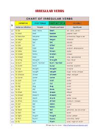 Chart Of Irregular Verbs