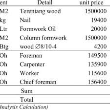 cost of beam formwork installation m2