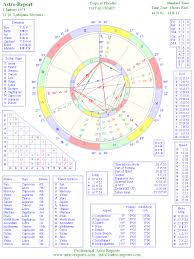 Astrocodex Natal Chart