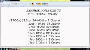 Yamaha Banshee Dome Size Ccs To Fuel Octane Requirements