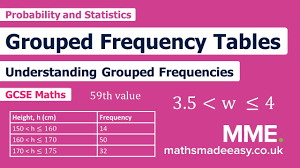 grouped frequency tables worksheets