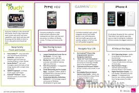Comparison Chart Between T Mobile And Iphone 4 The Tech