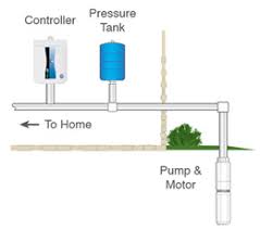how it works constant pressure system