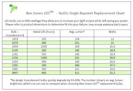 Led Light Bulb Brightness Chart Beyondmarketinginc Co
