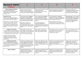 Compare and Contrast Essay Rubric    th Grade by Sara Whitener   TpT Lesson Summary  When designing a rubric for a compare contrast essay    