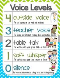 Classroom Voice Level Chart Lime Green Turquoise And
