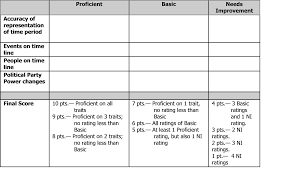 RUBRIC TEMPLATE  example to build a rubric              