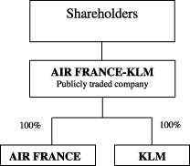 Air France Klm Reference Document