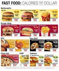 23 Best Fast Food Calories Images Food Nutrition Fast
