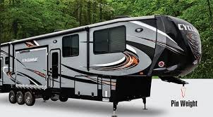 Choosing A Truck To Pull A Fifth Wheel Fifth Wheel Magazine