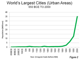 what is a half urban world