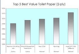 Best Toilet Paper Reviews and Buying Guide   WC Queen