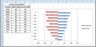 Comparative Histogram In Excel 2010