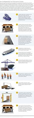 Container Shipping In Ten Steps World Shipping Council