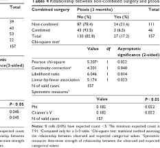 Table 6 From Ptosis After Glaucoma Surgery Semantic Scholar