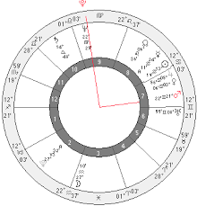 Pluto Square Mars In Mundane Astrology Events Predictions