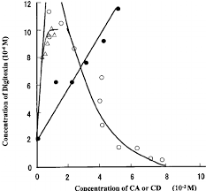 E Phase Solubility Diagrams Of Nitroglycerin Ca Or Nitrogly