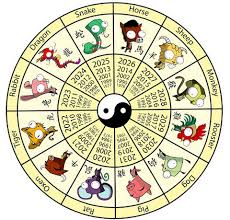 2019 Predictions For All Chinese Zodiac Signs Right Moon