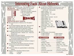 Interesting Facts About Hebrews Barnes Bible Charts A To