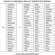 guide to suburban subdivision names