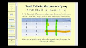truth tables for conditional statements