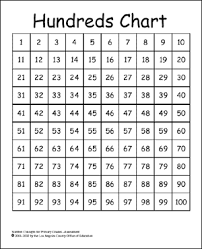 Printable Hundreds Chart 100 Chart Printable Number Lines To