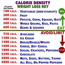 What Is Calorie Density Health Coaching Ofallon Il