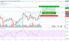 Page 34 Aud Usd Chart Aud Usd Rate Tradingview