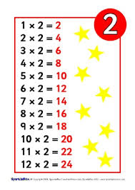 Ks2 Times Tables Teaching Resources And Printables Sparklebox
