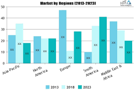 Automotive Brake Linings Market Phenomenal Growth By 2025