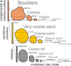 Rock Identification Basics