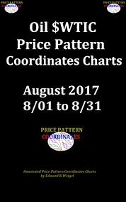Amazon Com Oil Wtic Daily Price Pattern Coordinates Charts