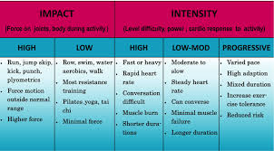 exercise intensity