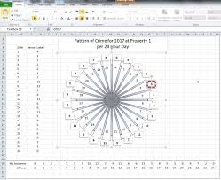 Excel 24hour Pie Chart Pc Smarties