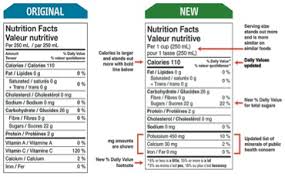 Canadian Food Labelling Changes 2017