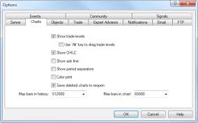 Charts Client Terminal Settings Metatrader 4 Help