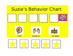 Editable Token Behavior Chart