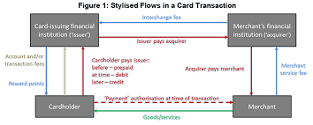 card payments regulation