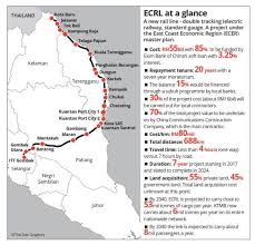 The malaysian government wants to revive the east coast rail link, a multibillion railway project that was terminated after cancelling the deal with china communications construction company (cccc). The Rail Economics Of East Coast Rail Link Ecrl Rightways