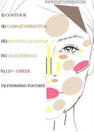switch to cream makeup