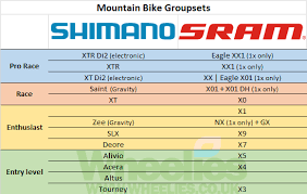 Billedresultat For Shimano Mtb Hierarchy Bike Bike Tools