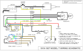 It is a way of explaining how to reach a certain result. Ford Model A Wiring Wiring Post Diagrams Guide