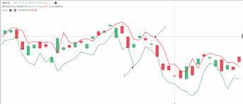 pivot indicator trade and invest