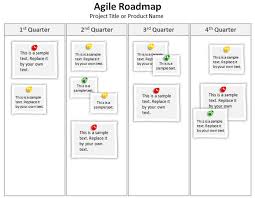 Free Editable Agile Roadmap Powerpoint Template