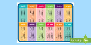 1 To 12 Times Tables Display Poster Times Table Record