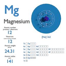 atomic m density of magnesium