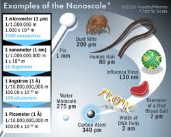 What Is Nanotechnology Howstuffworks