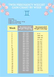 free twin pregnancy weight gain chart